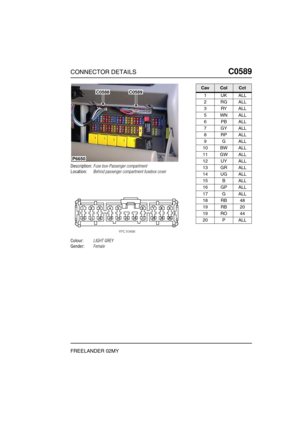 Page 490CONNECTOR DETAILSC0589
FREELANDER 02MY
C0 589
Description:Fuse box-Passenger compartment
Location:Behind passenger compartment fusebox cover
Colour:LIGHT GREY
Gender:Female
P6650
C0589C0588CavColCct
1UKALL
2RGALL
3RYALL
5WNALL
6PBALL
7GYALL
8RPALL
9GALL
10 BW ALL
11 GW ALL
12 UY ALL
13 GR ALL
14 UG ALL
15 B ALL
16 GP ALL
17 G ALL
18 RB 48
19 RB 20
19 RO 44
20 P ALL 