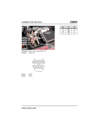 Page 492CONNECTOR DETAILSC0604
FREELANDER 02MY
C0 604
Description:Engine control module (ECM) - Td4
Location:Inside E-box
Colour:BLACK
Gender:Female
P6633
C0160C0450C0190
C0646
C1258
C0213
C0603
C0604
C0606
C0331
C0332
CavColCct
9PG6
10 BG 6
17 GS 6 