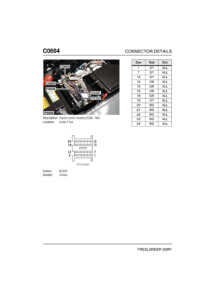 Page 493C0604CONNECTOR DETAILS
FREELANDER 02MY
C060 4
Description:Engine control module (ECM) - NAS
Location:Inside E-box
Colour:BLACK
Gender:Female
P6808
C0603
C0331
C0332
C0604
C0606
CavColCct
1UYALL
7GYALL
13 GY ALL
14 UN ALL
15 GN ALL
16 UN ALL
18 GN ALL
19 UY ALL
20 BG ALL
21 BG ALL
22 BG ALL
23 NG ALL
24 BG ALL 