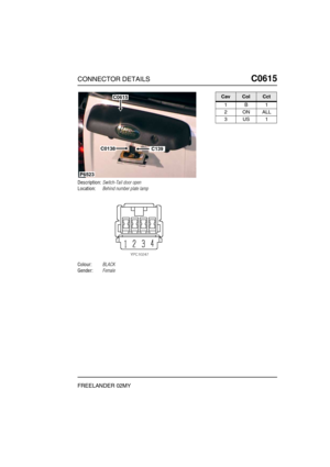 Page 504CONNECTOR DETAILSC0615
FREELANDER 02MY
C0 615
Description:Switch-Tail door open
Location:Behind number plate lamp
Colour:BLACK
Gender:Female
P6523
C0138C139
C0615CavColCct
1B1
2ONALL
3US1 