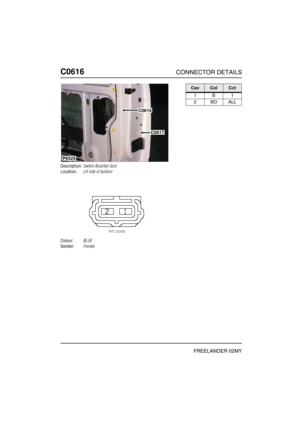 Page 505C0616CONNECTOR DETAILS
FREELANDER 02MY
C061 6
Description:Switch-Boot/tail door
Location:LH side of taildoor
Colour:BLUE
Gender:Female
C0616
C0617
P6525
CavColCct
1B1
2BOALL 