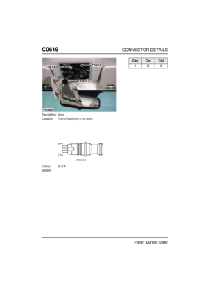 Page 509C0619CONNECTOR DETAILS
FREELANDER 02MY
C061 9
Description:Aerial
Location:Front of headlining in the centre
Colour:BLACK
Gender:
C0619
C0355
C0614
P6589
CavColCct
1B3 