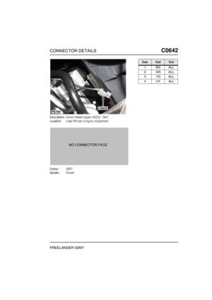 Page 510CONNECTOR DETAILSC0642
FREELANDER 02MY
C0 642
Description:Sensor-Heated oxygen (HO2S) - NAS
Location:Lower RH rear of engine compartment
Colour:GREY
Gender:Female
C0642
P6795
CavColCct
1BGALL
2GNALL
3YGALL
4UYALL 