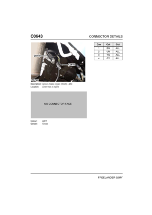 Page 511C0643CONNECTOR DETAILS
FREELANDER 02MY
C064 3
Description:Sensor-Heated oxygen (HO2S) - NAS
Location:Centre rear of engine
Colour:GREY
Gender:Female
C0170
C0643
P6790
CavColCct
1BGALL
2UNALL
3YGALL
4GYALL 