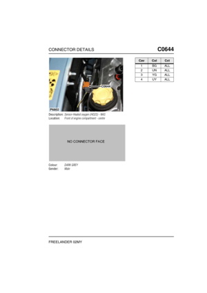 Page 512CONNECTOR DETAILSC0644
FREELANDER 02MY
C0 644
Description:Sensor-Heated oxygen (HO2S) - NAS
Location:Front of engine compartment - centre
Colour:DARK GREY
Gender:Male
P6802
C0644
CavColCct
1BGALL
2UNALL
3YGALL
4UYALL 