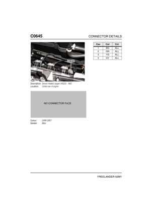 Page 513C0645CONNECTOR DETAILS
FREELANDER 02MY
C064 5
Description:Sensor-Heated oxygen (HO2S) - NAS
Location:Centre rear of engine
Colour:DARK GREY
Gender:Male
P6793
C0645
CavColCct
1BGALL
2GNALL
3YGALL
4GYALL 