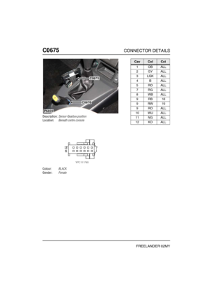 Page 517C0675CONNECTOR DETAILS
FREELANDER 02MY
C067 5
Description:Sensor-Gearbox position
Location:Beneath centre console
Colour:BLACK
Gender:Female
C0675
C0878
P6822
CavColCct
1OBALL
2GYALL
3LGKALL
4BALL
5ROALL
7RGALL
8WBALL
9RB18
9RW19
9ROALL
10 WU ALL
11 NG ALL
12 KO ALL 