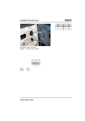 Page 518CONNECTOR DETAILSC0679
FREELANDER 02MY
C0 679
Description:Speakers-High Range
Location:Behind rear door trim panel
Colour:WHITE
Gender:Female
C0679
P6812
CavColCct
2UB12
3UK12 