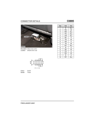 Page 540CONNECTOR DETAILSC0895
FREELANDER 02MY
C0 895
Description:Relay-Cruise control
Location:Beneath drivers seat
Colour:BLACK
Gender:Female
P6835
C0895
CavColCct
1BALL
2RG26
3RWALL
4PGALL
4UWALL
5BU8
5YN26
6GR8
6YB26
7WYALL
8W8
8NK26
9PG8
9WU26
11 B 8
12 WY ALL 