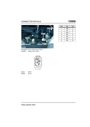 Page 542CONNECTOR DETAILSC0908
FREELANDER 02MY
C0 908
Description:Sensor-Heated oxygen (HO2S)
Location:Beneath centre console
Colour:BLACK
Gender:Female
P6656
C0908
C0410
C0268
CavColCct
1KB7
1OY8
2LGS7
2BG8
3GU7
3UW8
4NK21 