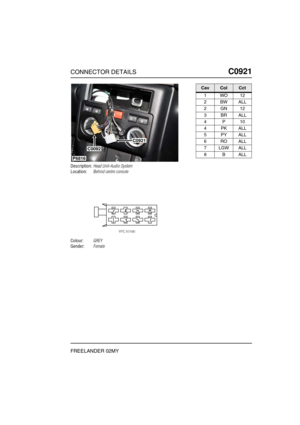 Page 550CONNECTOR DETAILSC0921
FREELANDER 02MY
C0 921
Description:Head Unit-Audio System
Location:Behind centre console
Colour:GREY
Gender:Female
C0092
C0921
P6816
CavColCct
1WO12
2BWALL
2GN12
3BRALL
4P10
4PKALL
5PYALL
6ROALL
7LGWALL
8BALL 