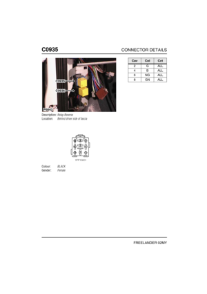 Page 555C0935CONNECTOR DETAILS
FREELANDER 02MY
C093 5
Description:Relay-Reverse
Location:Behind driver side of fascia
Colour:BLACK
Gender:Female
P6843
C0935
C0936
CavColCct
2GALL
4BALL
6NGALL
8GNALL 