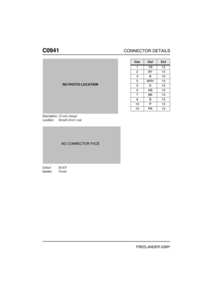Page 557C0941CONNECTOR DETAILS
FREELANDER 02MY
C094 1
Description:CD auto changer
Location:Beneath drivers seat
Colour:BLACK
Gender:Female
CavColCct
1YB13
2BY13
3B13
5WRY13
5K13
6KB13
7BK13
8B13
10 P 13
10 PK 13 