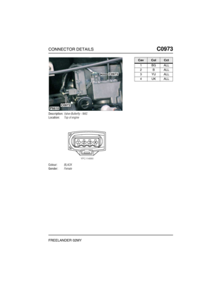 Page 560CONNECTOR DETAILSC0973
FREELANDER 02MY
C0 973
Description:Valve-Butterfly - NAS
Location:Top of engine
Colour:BLACK
Gender:Female
P6610
C0973
C0972
CavColCct
1BGALL
2BALL
3YUALL
4UKALL 