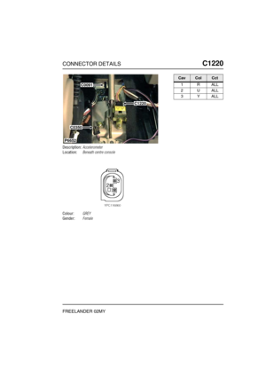 Page 566CONNECTOR DETAILSC1220
FREELANDER 02MY
C1 220
Description:Accelerometer
Location:Beneath centre console
Colour:GREY
Gender:Female
P6652
C0091
C0350
C1220
CavColCct
1RALL
2UALL
3YALL 