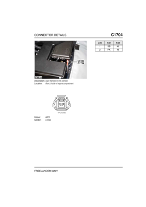 Page 580CONNECTOR DETAILSC1704
FREELANDER 02MY
C1 704
Description:Main harness to link harness
Location:Rear LH side of engine compartment
Colour:GREY
Gender:Female
C0420C1704
P6810
CavColCct
1SB46
2PK46 