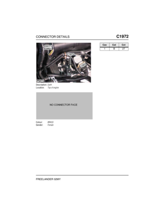 Page 594CONNECTOR DETAILSC1972
FREELANDER 02MY
C1 972
Description:Earth
Location:Top of engine
Colour:BRASS
Gender:Female
P6573
C1972
C0521C0171CavColCct
1B27 