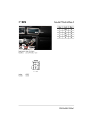 Page 595C1976CONNECTOR DETAILS
FREELANDER 02MY
C197 6
Description:Relay-Illumination
Location:Behind RH side of fascia
Colour:BLACK
Gender:Female
C1976
P6827
CavColCct
2NR18
4P18
5NK18
6BR18
8P18 