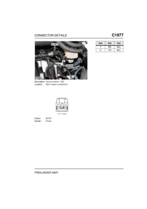 Page 596CONNECTOR DETAILSC1977
FREELANDER 02MY
C1 977
Description:Vacuum enhance - NAS
Location:Rear of engine compartment
Colour:BLACK
Gender:Female
P6803
C1977
C0152
CavColCct
1BSALL
2YUALL 