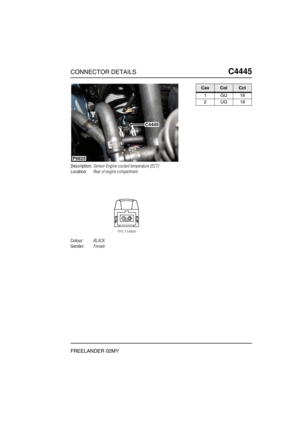 Page 598CONNECTOR DETAILSC4445
FREELANDER 02MY
C4 445
Description:Sensor-Engine coolant temperature (ECT)
Location:Rear of engine compartment
Colour:BLACK
Gender:Female
C4445
P6825
CavColCct
1GU18
2UG18 