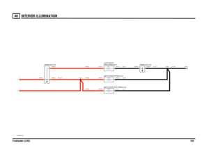 Page 103INTERIOR ILLUMINATION 
Freelander (LHD)10246
VWR004220-A-03B
C0811-1
A
1.2 WATT1.2 WATT
1.2 WATT
C0285-18 C0285-15 C0286-4C0131-2 C0131-4
C0286-1 C0286-2C0096-4
C0072-2C0096-5
C0072-4
SJ17SJ26
FRONT SCREEN (S261)SWITCH-HEATED
SWITCH-HEATED REAR SCREEN (S120)SWITCH-HAZARD WARNING (S121)HEADER 0285 (K109) HEADER 0286 (K109)
B,1.5D B,0.5D
RO,1.0DRO,0.5DB,1.0D
B,0.5D B,1.0D RO,0.5D
RO,0.5D 