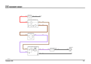 Page 113ACCESSORY SOCKET 
Freelander (LHD)11249
ACCE SSORY SOCKET
VWR003940-A-01
87A87
86 85 30
IN2 IN1
2A 2B
1
POS4-CRANKPOS3-IGN POS2-AUX150 AMPLINK 1
60 AMPLINK 2
80 AMPLINK 4
EARTH (E107)
12 VOLTS
C0563-1
20 AMPFUSE 13
SOCKET (R203) RELAY-ACCESSORY
C0045-1
C0588-1 C0587-1 C0192-2
C0571-2 C0574-2 C0632-1
C0028-3 C0028-7
C0587-2 C0586-6 C0350-1 C0550-2C0350-2
BATTERY (P100)
0550 (K108)HEADER EARTH
SOCKET-ACCESSORY (V103)
FUSE BOX-PASSENGER COMPARTMENT (P101) FUSE BOX-ENGINE COMPARTMENT (P108)SWITCH-IGNITION...