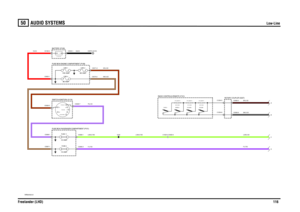 Page 117AUDIO SYSTEMS 
Low-Line
Freelander (LHD)116
50
AUDIO S YSTEMS
Low-Line
VWR004180-A-01
IN2 IN1
2A 2B
1
POS4-CRANKPOS3-IGN POS2-AUX
2
1
2
1
2
1
2
1
ICE LADDER 3 ICE LADDER 2 I CE LADDER 1820 OHMS 470 OHMS
SEARCH -
SEARCH +
VOLUME + VOLUME -
390 OHMS
A
B
150 AMPLINK 180 AMPLINK 4
D C
EARTH (E107)
12 VOLTS
60 AMPLINK 2
FUSE 9 FUSE 1110 AMP
15 AMP
C1023-4 C0420-4
C0585-3C0082-6 C0082-5 C1254-5
C1254-6
C0587-1 C0632-1
C0588-1C0045-1 C0192-2
C0574-2C0571-2
C0028-3C0028-7
C0580-1 SJ22
BATTERY (P100)
RADIO...