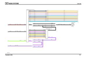 Page 118AUDIO SYSTEMS 
Low-Line
Freelander (LHD)117
50
Low-Line
VWR004180-A-02
MLKJHGFE
DB A
(CD)(CD) (CD)
(CD) (CD)(NO CD)(NO CD)(CD)
C
C0098-15
C0941-8 C0098-17
C0098-10
C1023-7 C0420-7 C1023-8 C0420-8 C1023-14 C0420-14
C0941-5 C0098-7C0941-10 C1354-3 C0098-1
C0098-2
C0098-3
C0098-6
C0098-8
C0098-11
C0098-12
C0098-14
C0941-2 C0941-1
C0941-7
C0941-6C0941-3C0420-13 C1023-13 C0420-12 C1023-12 C0420-10 C1023-10C0420-9 C1023-9 C0420-6 C1023-6
C0420-5 C1023-5
C0420-3 C1023-3
C0420-2 C1023-2
C0420-1 C1023-1
C0550-1...