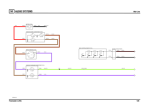 Page 121AUDIO SYSTEMS 
Mid-Line
Freelander (LHD)120
50
AUDIO S YSTEMS
Mid-Line
VWR004420-A-01
IN2 IN1
2A 2B
1
POS4-CRANKPOS3-IGN POS2-AUX
2
1
2
1
2
1
2
1
ICE LADDER 3 ICE LADDER 2 I CE LADDER 1820 OHMS 470 OHMS
SEARCH -
SEARCH +
VOLUME + VOLUME -
390 OHMS
A
B
150 AMPLINK 180 AMPLINK 4
D C
EARTH (E107)
12 VOLTS
60 AMPLINK 2
FUSE 9 FUSE 1110 AMP
15 AMP
C1023-4 C0420-4
C0585-3C0082-6 C0082-5 C1254-5
C1254-6
C0587-1 C0632-1
C0588-1C0045-1 C0192-2
C0574-2C0571-2
C0028-3C0028-7
C0580-1 SJ22
BATTERY (P100)
RADIO...