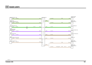 Page 129HEADER JOINTS 
Freelander (LHD)12860
HEADER JOINTS
VWR004140-A-01
(TD4) (KV6)(TD4)
(KV6)
C0907-4 C0285-10 C0285-9 C0119-1C0040-16 C0285-8 C0285-7 C0583-2C0935-2 C0285-5 C0285-4 C0075-1C0285-3 C0932-43C0285-2
C0501-39 C0285-11
C0371-21 C0331-22
C0449-18 C0203-18 C0285-13 C0285-12
C0285-14 C0239-15 C0428-25C0285-1
C0331-28 C0652-3C1959-6
SJ16
LAMP-LOAD SPACE (B140)
MODULE (ECM) (D131)
ENGINE CONTROLMODULE (ECM) (D131)ENGINE CONTROL ECU-MIRROR-FOLDING (D197)DIAGNOSTIC SOCKET (V100) COMPARTMENT (P101) FUSE...