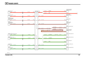Page 130HEADER JOINTS 
Freelander (LHD)12960
VWR004140-A-02
A
(NAS) (NON NAS)
(NO DIMMER)(AUTO ILLUM)
(Td4 MANUAL)(AUTO)(K1.8 PETROL)
C0228-2 C0286-19C0239-5 C0286-18
C0125-4C0286-20 C0286-17 C0501-38C0244-8 C0047-1 C0223-1C1976-5
C0047-11 C0223-11 C0286-10C1959-8 C0286-9 C0286-8 C0575-8C0646-2 C0286-6 C0286-5 C0581-8C0131-2 C0286-4 C0286-3 C0011-5C0582-2
C0286-2 C0286-1 C0290-17
C0472-2C0286-13C0167-1
C0935-8 C0286-12C0448-2 C0162-2 C0166-1 C0286-11 C0428-4
PUMP-CRUISE CONTROL (M161)ECU-CRUISE CONTROL (D121)...