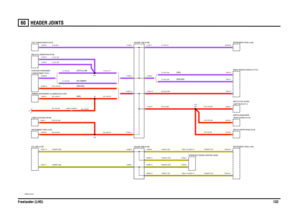 Page 133HEADER JOINTS 
Freelander (LHD)13260
VWR004140-A-05
A
(AUTO ILLUM)(NO DIMMER)(NAS)(NON-NAS)
(NON NAS) (NAS)
C0049-3C1000-4
C0201-3C1000-10
C0067-4 C0229-4
C0233-6C1000-11 C0227-1C1976-8 C1976-4
C0241-8
C1000-9C0230-23
C0589-20
C0241-1 C1000-3 C1000-2
C0589-19
C1000-12C0241-4
C0064-2
C0073-5
C0079-2
C0296-5C0047-12 C0223-12
C1959-5 C0296-6
C0296-12
C0047-13 C0223-13 C0296-13 C0296-14 C1959-6 C0501-15
C0296-7 C0501-11C0230-25
C0230-12 C1000-1
A25 A10 A9
A36 A19
COIL-TRANSPONDER (D219)DIMMER-INSTRUMENT...