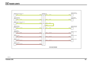 Page 134HEADER JOINTS 
Freelander (LHD)13360
VWR004140-A-06
KV6 NAS ENGINE
C0294-19 C1772-3C0294-16C1771-3 C0294-18 C1770-3C0294-15C0276-3 C0294-17 C0052-3C0294-14C0156-3 C0294-13 C0578-2C0294-9 C0294-8
C0294-11C0645-3 C0294-10 C0644-3C0294-7 C0176-1C0294-6C0578-11 C0294-5 C0642-3C0294-4C0643-3 C0294-2 C0149-3
IGNITION COIL-5 (D237) IGNITION COIL-3 (D235)
IGNITION COIL-6 (D238) IGNITION COIL-4 (D236)
IGNITION COIL-2 (D234)IGNITION COIL-1 (D233) COMPARTMENT (P108) FUSE BOX-ENGINEPRE-CATALYST...