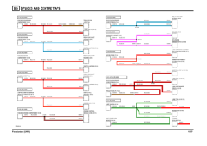 Page 138SPLICES AND CENTRE TAPS 
Freelander (LHD)13765WR004290-A-04
SJ24 (RB) MAINA113 + A756 (RB) MAINA1265 (R0) MAINA1410 (K) MAINA1235 (UO) MAIN
A1351 (NK) MAINA1390 (RO) MAINA1246 (RW) MAINA1244 (RN) MAINA1236 (UN) MAINA1193 (RB) MAIN
C0499-5 C0613-2C0122-5 C0386-5C0286-20 C0125-4C0473-6 C0905-6C0121-4 C0490-3
C0498-5 C0473-5 C0499-5C0121-3
C0919-1 C0583-7C0201-2 C0047-4 C0223-4C0675-9
C1875-2C0059-4
C0067-17 C0229-17
C0501-2
C0040-13C0587-6C0212-10C0212-1
C0570-1C0603-9
C0603-8 C0212-2
C0041-6 C0570-5...