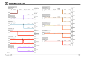 Page 144SPLICES AND CENTRE TAPS 
Freelander (LHD)14365
VWR004290-A-10
SJ2 (P) C42 ICEA9 (RO) FACIA
A36 (RO) FACIA
A10/A25 (RO) FACIA
A45 (OK) FRONT DOORA46 (OB) FRONT DOOR
SJ1 (NK) K1.8 INJECTORSSJ2 (PS) PWM LINKSJ1 (SU) PWM LINK
(RH-DOOR)(LH-DOOR)(RH-DOOR)(LH-DOOR)
A45 (OK) FRONT DOORA46 (OB) FRONT DOOR
C0098-9 C0941-10C0585-3 C0420-7 C1023-7C0286-2
C0064-2 C0079-2C1000-9
C0073-5C0233-6C1000-11
C0227-1 C1000-10 C0229-4 C0067-4
C0201-3
C0680-1 C1577-2 C1577-1
C0680-2
C1023-1 C0398-7 C0439-7
C1023-2 C0396-7...