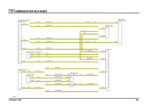 Page 147COMMUNICATION DATA BUSES 
Freelander (LHD)14670
COMMUNIC ATION DATA BUSES
VWR003990-A-01
(TD4 MANUAL)
(TD4 MANUAL)
-VE +VE
(TD4/NAS CRUISE) (TD4/NAS CRUISE)
(TD4/NAS CRUISE) (TD4/NAS CRUISE)
(TD4/NAS CRUISE) (NON CRUISE)
(TD4/NAS CRUISE) (TD4/NAS CRUISE) (K1.8)
(K1.8)
(TD4/NAS AUTO)(KV6 NON NAS)(KV6/TD4 AUTO)(KV6 NON NAS)
(KV6/TD4 AUTO) (TD4/NAS AUTO)
C0296-14 C0296-12C0296-6
C0296-13 C0296-7C0296-5
C1959-6 C1959-5C0331-36 C0331-37
C0913-79 C0913-65 C0932-34
C0932-13
C0223-13 C0047-13 C0223-12 C0047-12...