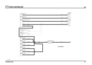 Page 23EARTH DISTRIBUTION 
NAS
Freelander (LHD)22
2
NAS
VWR004460-A-06
C0556-1
KV6 ENGINE
C0332-5
C0553-3 C0972-3C0553-1
C0973-2C0553-2
C1113-1
C1114-1
C0156-2C1771-2
C0276-2 C1770-2C0052-2
C1772-2C0553-4
C0636-48
C0332-6
C0038-2 C0038-1
A149
SJ12 SJ13
RESISTOR-IN-LINE (G101)
0553 (K108)HEADER EARTH
ENGINE CONTROL MODULE (ECM) (D131) VALVE-BALANCE-1 (D217)
VALVE-BUTTERFLY (D216)
SCREEN-SENSOR-KNOCK (T101)
SCREEN-SENSOR-KNOCK (T101)IGNITION COIL-3 (D235) IGNITION COIL-1 (D233)
IGNITION COIL-5 (D237) IGNITION...
