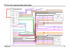 Page 25ANTI-THEFT ALARM AND CENTRAL DOOR LOCKING 
Freelander (LHD)24
3
ANTI-THEFT ALARM AND CE NTRAL DOOR LOCKING
VWR003970-A-01
87 A87
86 85 30
3
2
1
2
12
1
2
1
3
1
2
20 AMPS-DIESEL
FUSE 615 AMPS
A
B
C1355-1
MLKJHGFED C
(R133)RE LAY HORNFUSE 10
10 AMPS-PETROL
EARTH (E107)
4 AMP 2 AMP
SWITCH-DOOR-LH (S128)FRONT LH (M192)MOTOR SUPERLOCK
FRONT LH (190) MOTOR CDL
BARREL-LH (S135)SWITCH-LOCK4 AMP 2 AMPSWITCH-DOOR-RH (S127)
FRONT RH (M191) MOTOR S UPE RLOCK
MOTOR CDL FRONT RH (M189)
LINK 480 AMPSFUSE 715 AMPS
12...