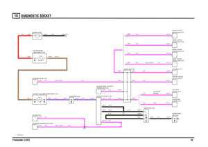 Page 45DIAGNOSTIC SOCKET 
Freelander (LHD)4410
DIA GN OS TIC SOCKET
VWR004050-A-01
(NAS)
(Td4)NON NAS) (KV6 CRUISE-
(Td4)(K1.8)(KV6)
LINK 480 AMPS
E ARTH (E107)
12 VOLTSFUSE 145 AMP
C0040-5
C0040-13 C0501-2C0331-32
C0292-7 C0223-6 C0047-6
C0294-1 C0294-20 C0292-1C0603-3
C0913-58
C0239-16C0371-56 C0449-14 C0203-14
C0059-4 C0230-11
C0229-17 C0067-17 C0587-1C0045-1
C0932-1 C0292-8
C0292-5
C0040-4 C0040-7
C0925-2 C0292-6C0429-14C0256-54 C0292-2
C0292-3 C0574-2 C0632-1 C0192-2
C0550-3 C0294-19
C0294-5 C0040-16...