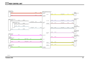 Page 48BODY CONTROL UNIT 
Freelander (LHD)4711
VWR004010-A-02
UP RELAYTAIL WINDOW
DOWN RELAY TAIL WINDOWPOWER
VOLUMERICLINKVOLUMERICDIAGNOSTICS
AUX OUTEWS3 O/PHEAT REQUESTTAIL WINDOW
REVERSE RELAY TAIL WIPERFORWARD RELAYTAIL WIPERINT SPEEDFRONT WIPER POSITION SIGNALTAIL WINDOW HALL POWERRX POWER
(3 DOOR) (5 DOOR) (5 DOOR) (3 DOOR)
C1704-1 C0420-1 C0994-3 C0429-10
C0131-1 C0429-11 C0358-1
C0358-3
C0229-12 C0067-12 C0229-11 C0067-11
C0124-1 C0124-7 C0320-4 C0429-6
C0429-4 C0429-5 C0059-13C0429-15 C1896-3
C0610-8...