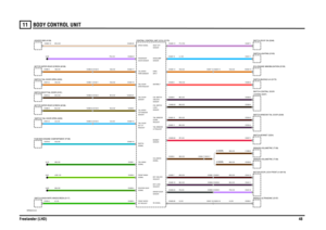 Page 49BODY CONTROL UNIT 
Freelander (LHD)4811
VWR004010-A-03
SPEED SIGNAL
DOOR SENSOR PASSENGER
SENSORTAIL DOOROPEN REQUESTTAIL DOOR PARK SENSORTAIL WIPER
SENSOR TOP WINDOW
TAIL WIPER
REQUEST KEY UPTAIL DOOR
SIGNALINERTIASIGNAL TAIL WASH
SIGNAL FRONT WASH
SIGNALREVERSE GEAR
INT REQUEST FRONT WIPER
RX SIGNAL SENSOR
DRIVER DOORREQUESTKEY LOCKREQUESTKEY UNLOCK SIGNALVOLUMERIC SENSORLOCKCDL SWITCHSENSORBONNETUP REQUESTTAIL WINDOWREQUESTDOWN TAIL WINDOWSENSORUNLOCKCDL SWITCH SEATBELTINPUT EWS3 SENSORHEADLAMPSENSOR...