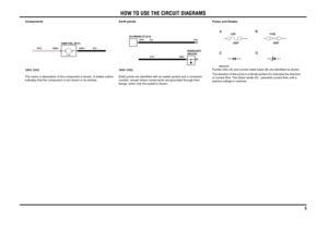 Page 6HOW TO USE THE CIRCUIT DIAGRAMS
5
Components
The name or description of the component is shown. A dotted outline 
indicates that the component is not shown in its entirety.Earth points
Earth points are identified with an eyelet symbol and a connector 
number, except where components are grounded through their 
fixings, when only the eyelet is shown.Fuses and Diodes
Fusible links (A) and current rated fuses (B) are identified as shown.
The direction of the arrow in a Diode symbol (C) indicates the...