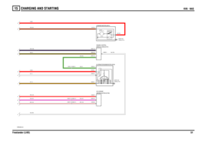 Page 52CHARGING AND STARTING 
KV6 - NAS
Freelander (LHD)51
15
KV6 - NAS
VWR004560-A-02LKJHGFED CB A
SOLENOID (N100)ST ART ER MOTOR1 AMP1 
AM
P
1
 
AMP
1 AMPLO AD 1
LOA D 2
L
OA
D
 3
L
OAD
 4
300 AMPMOTOR (M101)STARTER
FIXING (E110)EARTH VIA
FIXING (E110)EARTH VIA
C0451-4 C0200-4C0603-1
C0067-12 C0229-12
C0067-10 C0229-10 C0059-8C0059-13C0059-7 C0331-21
C0053-3 C0604-23
C0053-2C0178-1 C0179-1
C0053-1 C0183-1 C0331-10
IMMOBILISATION (D139)ECU-ENGINESTARTER MOTOR (M101)
ALTERNATOR/GENERATOR (M100)MODULE (ECM)...