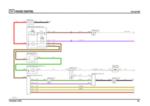 Page 61CRUISE CONTROL 
Td4 and NAS
Freelander (LHD)60
31
CRUISE CONTROL
Td4 and NAS
VWR004030-A-01
IN2 IN1
2A 2B
1
POS4-CRANKPOS3-IGN POS2-AUX
87 A87
86 85 30
87A87
86 85 30
FED CB A
(R133)RELAY-HORN
C1967-1
15 AMPFUSE 4
(R100)RELAY MAIN
EARTH (E107)
12 VOLTS
(CAN BUS)
(CAN BUS)
60 AMPLINK 310 AMPFUSE 35
C0286-9 C0286-8
C0067-19 C0229-19 C0576-4
C0331-37 C0331-36C0652-2 C0723-1C0723-3 C0604-23C0578-9
C0331-27 C0331-24C0652-4 C0652-3 C0285-1 C0331-28 C0285-2C0045-1
C0632-1 C0192-2
C0575-8
C0652-1 C0292-19...