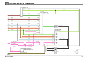 Page 64ELECTRONIC AUTOMATIC TRANSMISSION 
Freelander (LHD)6332
VWR004350-A-02
(CANADA) (CANADA)
(CANADA) (CANADA) (NON CANADA)(NON CANADA) (NON CANADA)
STEPTRONIC
LCA B
KJHGFED
1 LED
2 LED 4 LED
D LED N LED
R LED P LED
C0593-M
C0580-6C0294-1C0294-17 C0294-20 C0932-50
C0675-4 C0410-2
C0675-3 C0932-41 C0410-9
C0550-3 C0294-5 C0294-2 C0932-26 C0932-19
C0932-37 C0410-7
C0410-8 C0410-1
C0932-54
C0932-36
C0932-30C0932-8 C0932-45C0932-7 C0932-25
C0932-27
C0268-3 C0268-1
C0675-2
C0675-1 C0675-7
C0675-8 C0675-10...