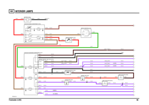 Page 97INTERIOR LAMPS 
Freelander (LHD)9644
INTERIOR LAMPS
VWR004230-A-01
31
2
IN2 IN1
2A 2B
1
POS4-CRANKPOS3-IGN POS2-AUX
87 A87
86 85 30
A
15 AMPFUSE 4
RELAY MAIN (R100)
(NO DIMMER) (DIMMER)
B,1.5D
HNK BMC
D
C0563-1
60 AMPLINK 315 AMPFUSE 8
LJ
(5 DOOR) (5 DOOR)
EFG
10 AMPFUSE 165 AMPFUSE 1480 AMPLINK 4
40 AMPLINK 12
EARTH (E107)
12 VOLTS
C0575-8
C0067-15 C0229-15
C0589-20 C0581-5
C0592-AC0571-3
C0593-H C0588-3C0028-1C0028-5
C0587-5C0041-3C0041-4
C0593-A C0632-1
C0587-1C0435-7 C0803-7 C0436-7 C0803-7
C0396-3...