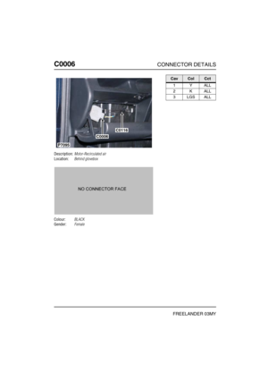 Page 179C0006CONNECTOR DETAILS
FREELANDER 03MY
C000 6
Description:Motor-Recirculated air
Location:Behind glovebox
Colour:BLACK
Gender:Female
P7095
C0006
C0116
CavColCct
1YALL
2KALL
3LGSALL 