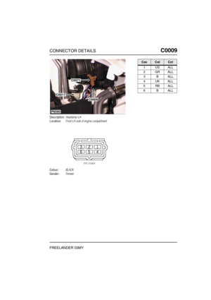 Page 182CONNECTOR DETAILSC0009
FREELANDER 03MY
C0 009
Description:Headlamp-LH
Location:Front LH side of engine compartment
Colour:BLACK
Gender:Female
P6560
C0071
C0009
C0017
CavColCct
1USALL
2GRALL
3BALL
4UKALL
5RBALL
6BALL 