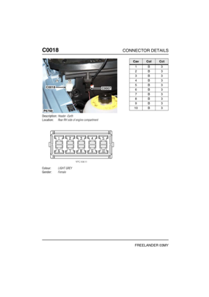 Page 189C0018CONNECTOR DETAILS
FREELANDER 03MY
C001 8
Description:Header -Earth
Location:Rear RH side of engine compartment
Colour:LIGHT GREY
Gender:Female
P6788
C0007C0018
CavColCct
1B3
2B3
3B3
4B3
5B3
6B3
7B3
8B3
9B3
10 B 3 