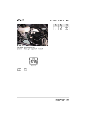 Page 191C0026CONNECTOR DETAILS
FREELANDER 03MY
C002 6
Description:Switch-Brake fluid level
Location:Rear of engine compartment - drivers side
Colour:BLACK
Gender:Female
P7081
C0026
C0132
C0123
CavColCct
1BALL
2BWALL 